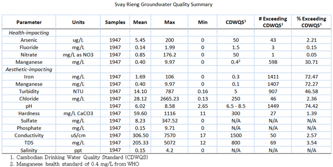 svay-rieng-groundwater-summary